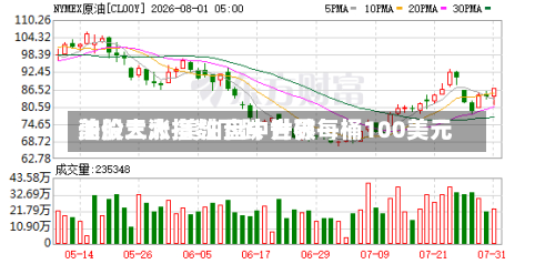 美股三大指数下跌 世界
油价大涨 美油盘中升破每桶100美元-第1张图片