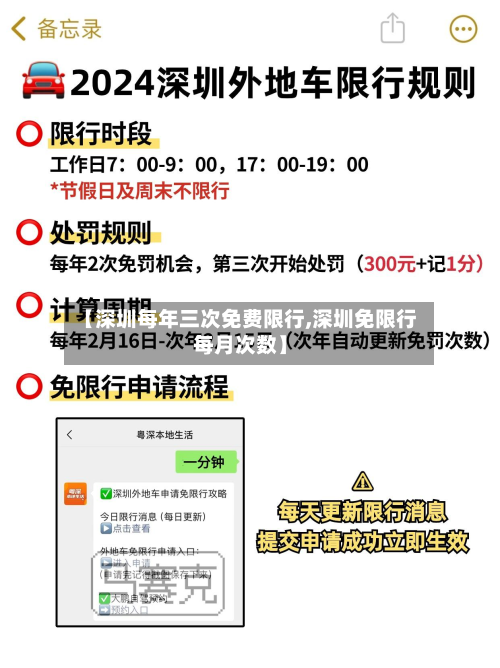 【深圳每年三次免费限行,深圳免限行每月次数】-第2张图片