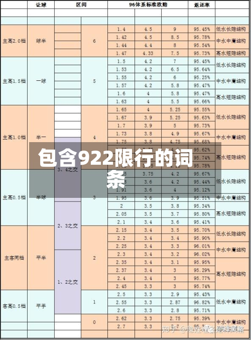 包含922限行的词条-第2张图片