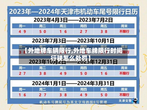 【外地牌车辆限行,外地车牌限行时间行驶怎么处罚】