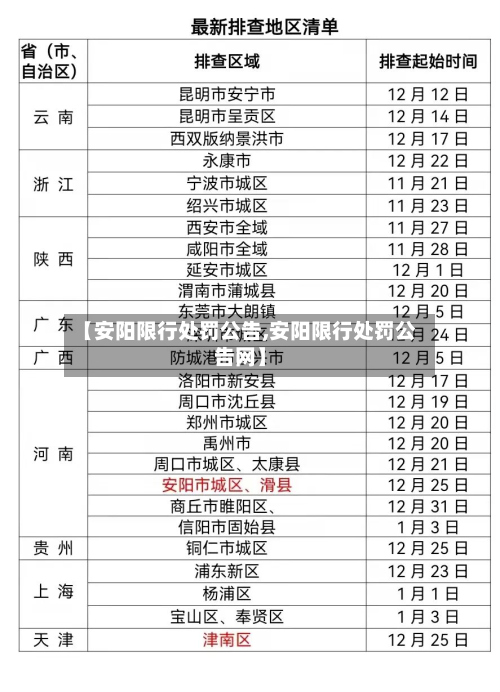 【安阳限行处罚公告,安阳限行处罚公告网】-第2张图片