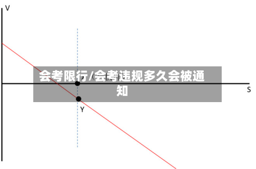 会考限行/会考违规多久会被通知-第2张图片