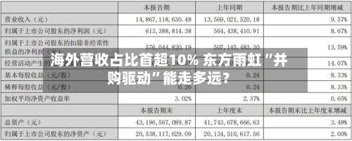 海外营收占比首超10% 东方雨虹“并购驱动”能走多远？-第2张图片