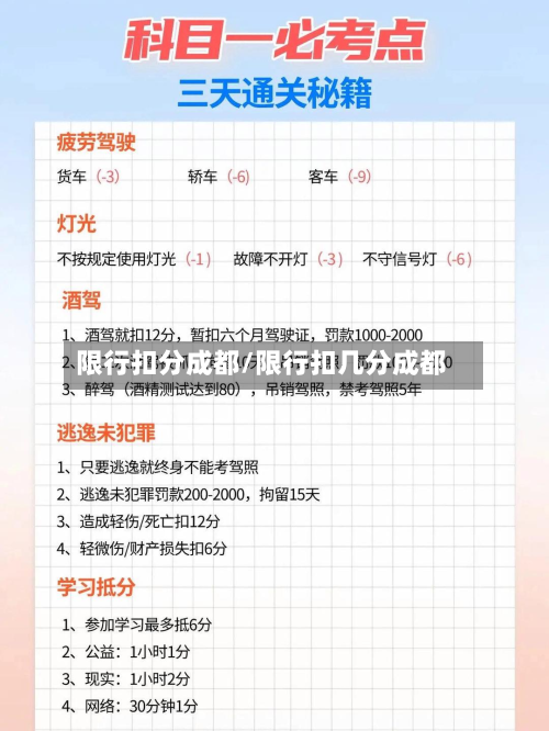 限行扣分成都/限行扣几分成都