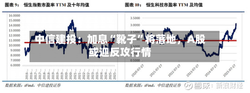中信建投：加息“靴子”将落地，A股或迎反攻行情-第2张图片