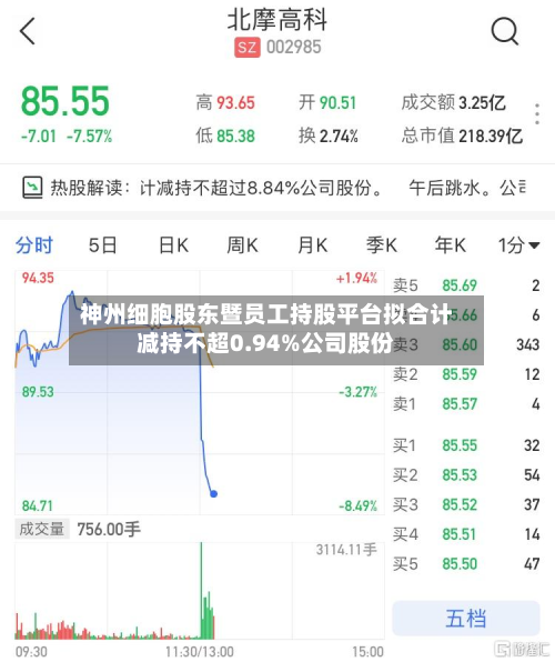 神州细胞股东暨员工持股平台拟合计减持不超0.94%公司股份-第2张图片
