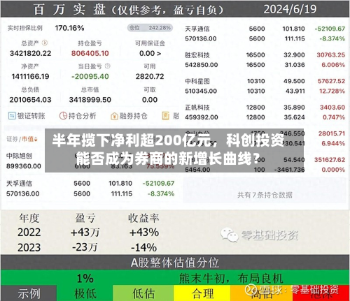 半年揽下净利超200亿元，科创投资能否成为券商的新增长曲线？-第2张图片