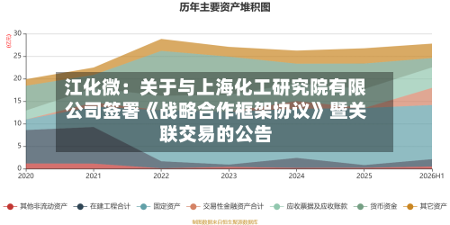 江化微：关于与上海化工研究院有限公司签署《战略合作框架协议》暨关联交易的公告-第3张图片