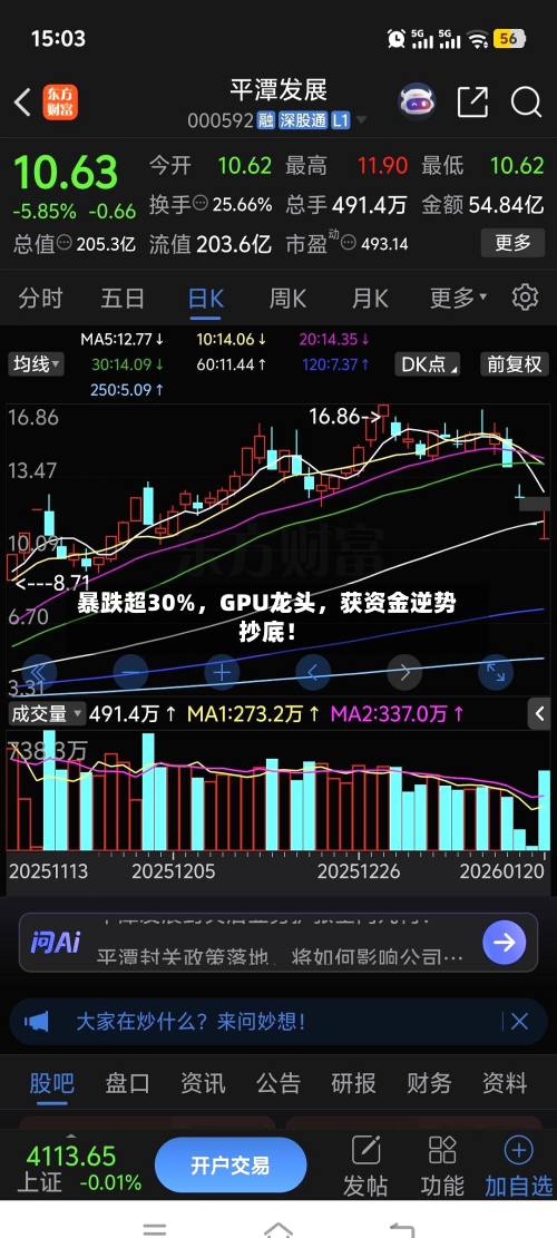 暴跌超30%，GPU龙头，获资金逆势抄底！-第2张图片