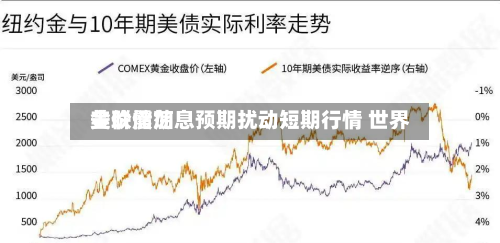 美联储加息预期扰动短期行情 世界
金价震荡