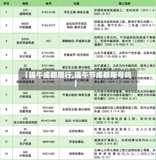 【端午成都限行,端午节成都限号吗】