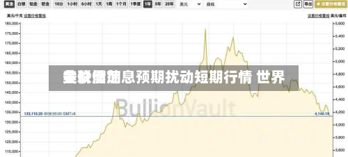 美联储加息预期扰动短期行情 世界
金价震荡
