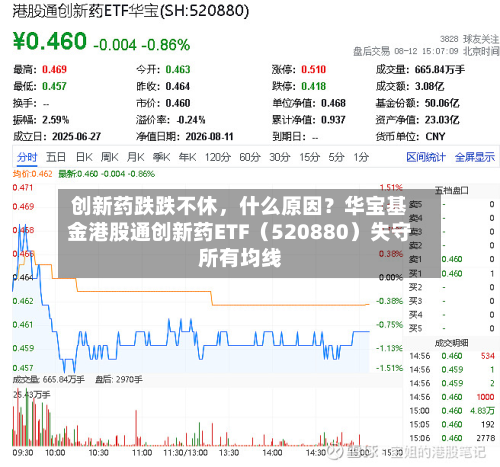 创新药跌跌不休，什么原因？华宝基金港股通创新药ETF（520880）失守所有均线-第2张图片