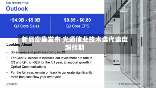 新品密集发布 光通信业技术迭代速度超预期-第2张图片