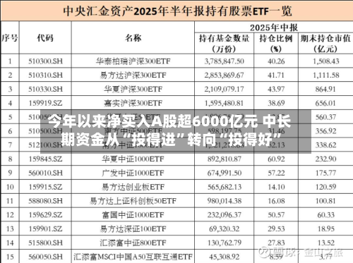 今年以来净买入A股超6000亿元 中长期资金从“投得进”转向“投得好”-第2张图片