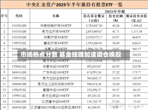 市场热点分散 基金经理加速调仓换股