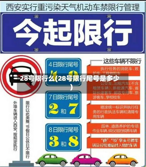 28号限行么(28号限行尾号是多少)