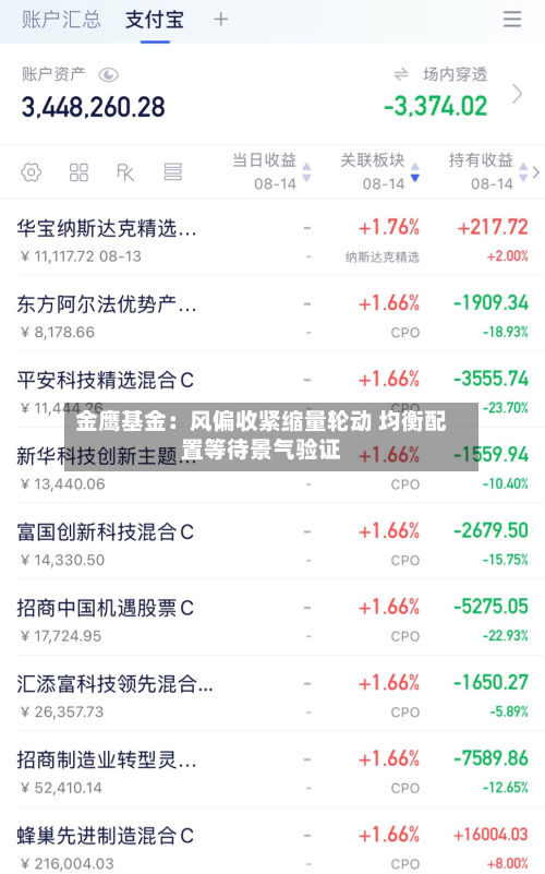 金鹰基金:风偏收紧缩量轮动 均衡配置等待景气验证