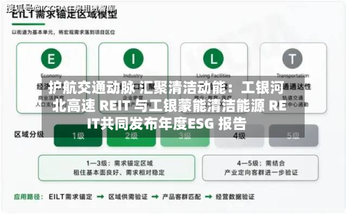 护航交通动脉 汇聚清洁动能:工银河北高速 REIT 与工银蒙能清洁能源 REIT共同发布年度ESG 报告