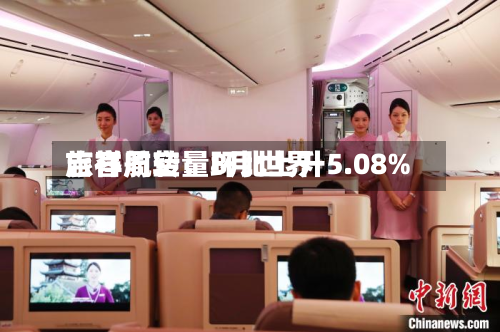 吉祥航空：8月世界旅客周转量环比上升5.08%