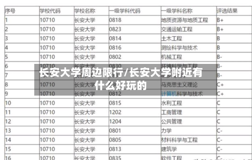 长安大学周边限行/长安大学附近有什么好玩的-第2张图片