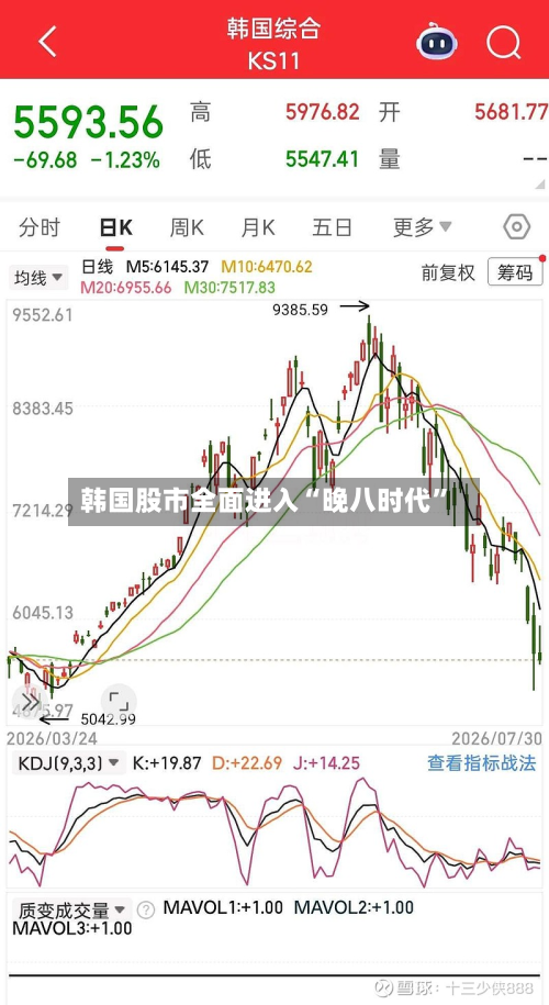 韩国股市全面进入“晚八时代”