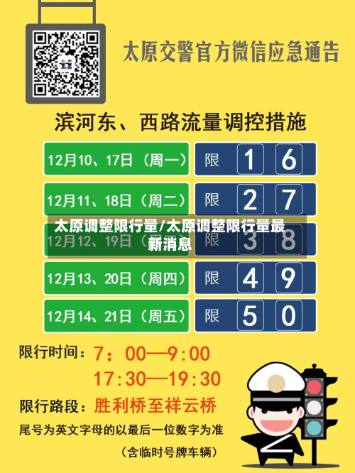 太原调整限行量/太原调整限行量最新消息-第3张图片