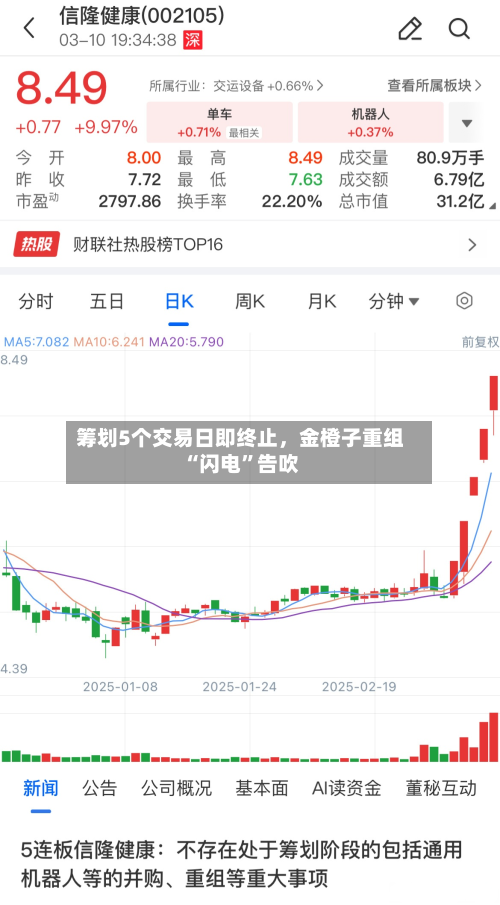 筹划5个交易日即终止，金橙子重组“闪电	”告吹-第2张图片