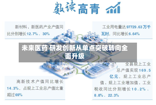 未来医药 研发创新从单点突破转向全面升级