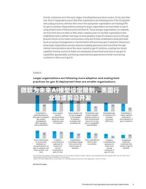 微软为未来AI模型设定限制，美国行业放缓前沿开发-第3张图片
