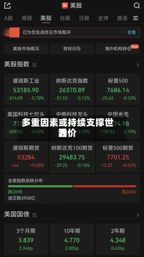 多重因素或持续支撑世界油价