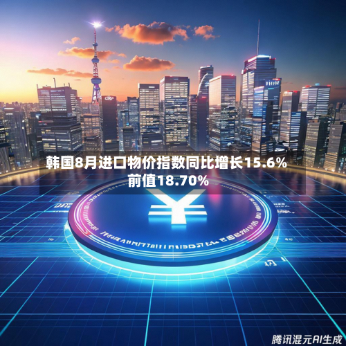 韩国8月进口物价指数同比增长15.6% 前值18.70%-第2张图片