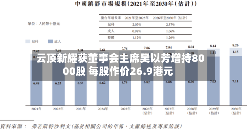 云顶新耀获董事会主席吴以芳增持8000股 每股作价26.9港元-第2张图片