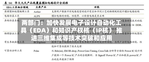 两部门:加快发展电子设计自动化工具(EDA)和知识产权核(IP核) 推进三维集成等技术突破和应用-第2张图片