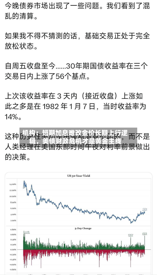 机构：短期加息难改金价长期上行逻辑	，美债财政危机才是黄金主线-第2张图片