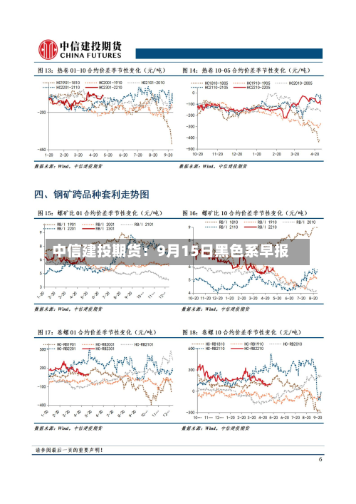 中信建投期货:9月15日黑色系早报-第2张图片