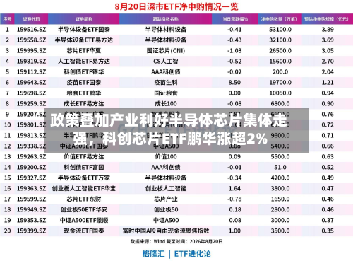 政策叠加产业利好半导体芯片集体走强，科创芯片ETF鹏华涨超2%-第2张图片