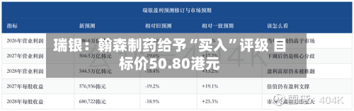 瑞银：翰森制药给予“买入”评级 目标价50.80港元-第1张图片
