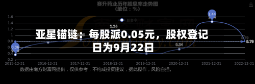 亚星锚链：每股派0.05元	，股权登记日为9月22日-第3张图片