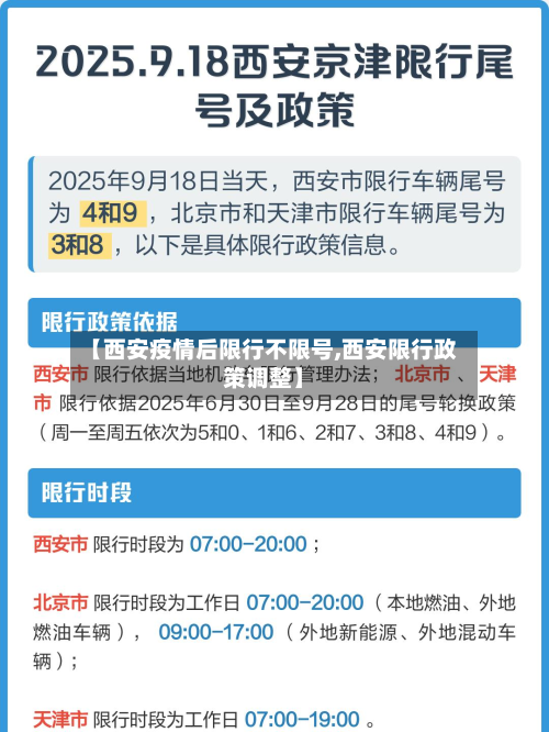 【西安疫情后限行不限号,西安限行政策调整】