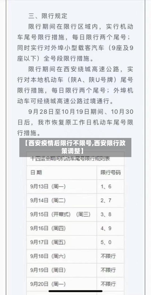 【西安疫情后限行不限号,西安限行政策调整】-第2张图片