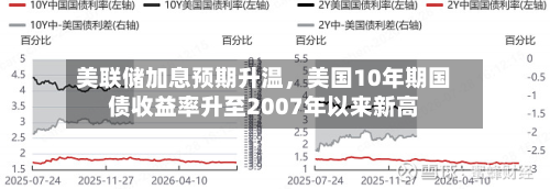 美联储加息预期升温，美国10年期国债收益率升至2007年以来新高-第2张图片