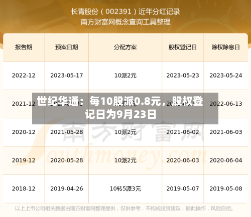 世纪华通：每10股派0.8元	，股权登记日为9月23日-第2张图片