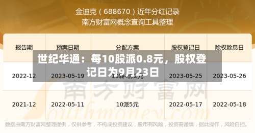 世纪华通:每10股派0.8元,股权登记日为9月23日