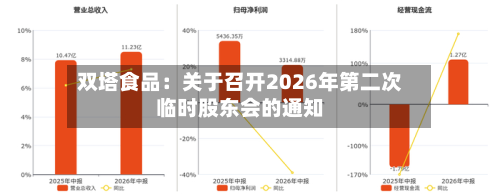 双塔食品：关于召开2026年第二次临时股东会的通知