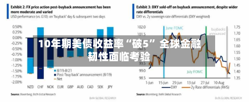 10年期美债收益率“破5	” 全球金融韧性面临考验-第3张图片