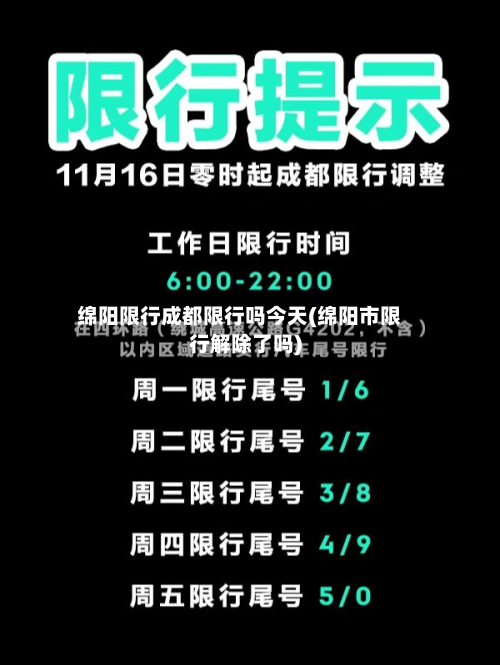 绵阳限行成都限行吗今天(绵阳市限行解除了吗)-第1张图片