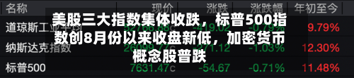 美股三大指数集体收跌,标普500指数创8月份以来收盘新低,加密货币概念股普跌