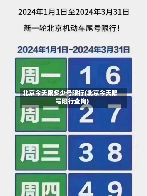 北京今天限多少号限行(北京今天限号限行查询)