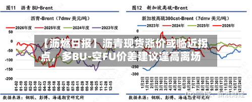 【沥燃日报】沥青现货涨价或临近拐点	，多BU-空FU价差建议逢高离场-第1张图片